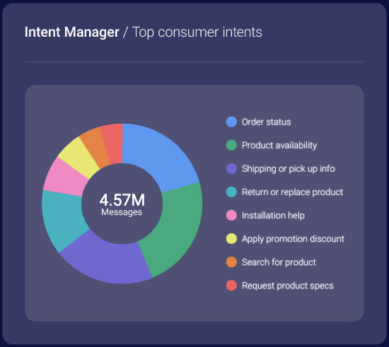 intent-manager-v5